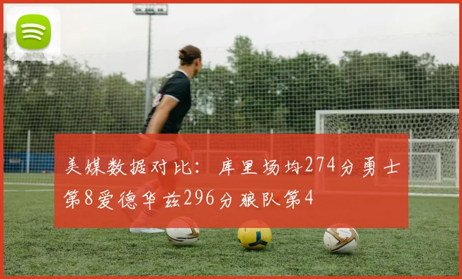 美媒数据对比：库里场均274分勇士第8爱德华兹296分狼队第4